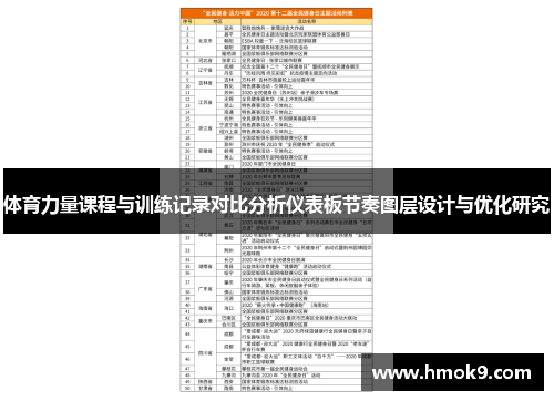 体育力量课程与训练记录对比分析仪表板节奏图层设计与优化研究